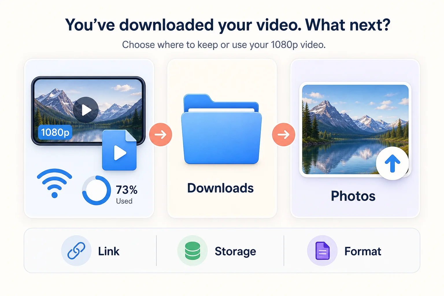 Guida decisionale per controllare il file 1080p, conservarlo in Download, spostarlo in Foto e risolvere problemi di link, spazio o formato