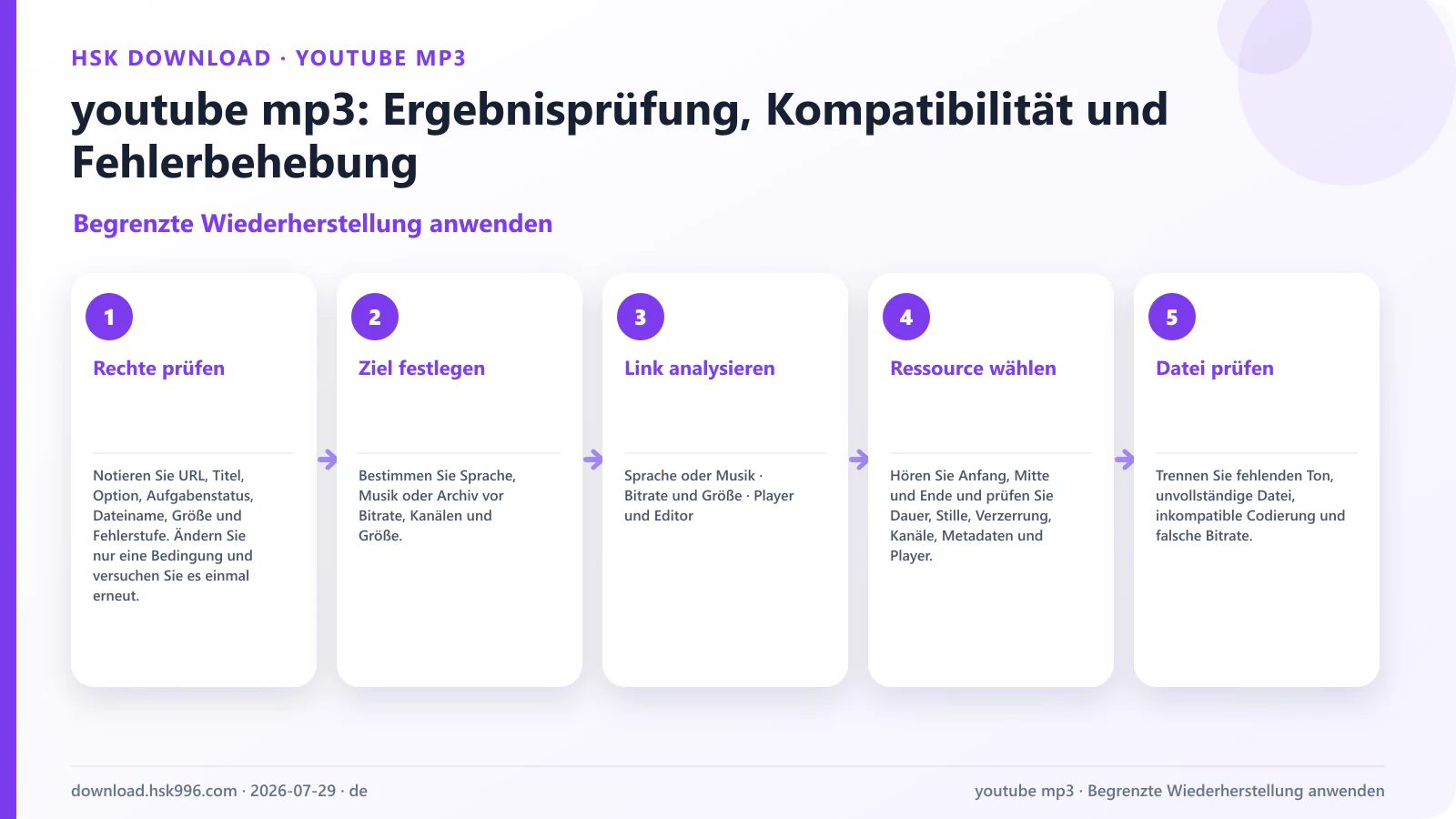 youtube mp3: Ergebnisprüfung, Kompatibilität und Fehlerbehebung — Begrenzte Wiederherstellung anwenden