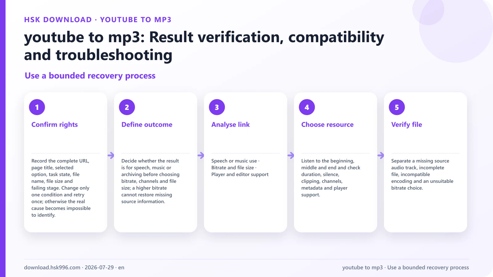 youtube to mp3: Result verification, compatibility and troubleshooting — Use a bounded recovery process