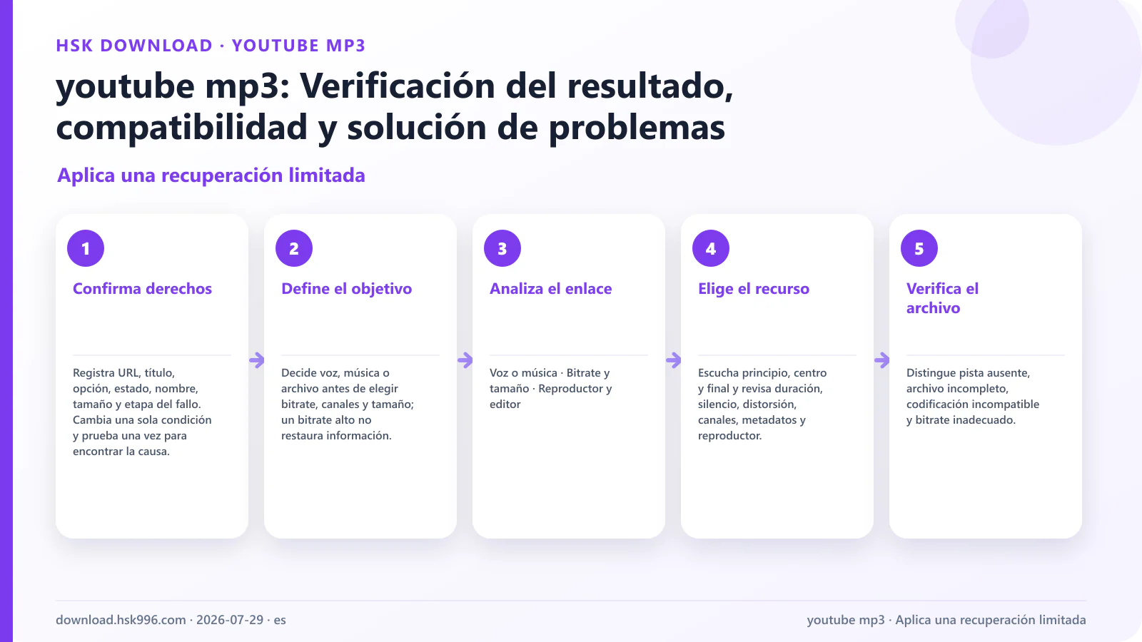 youtube mp3: Verificación del resultado, compatibilidad y solución de problemas — Aplica una recuperación limitada