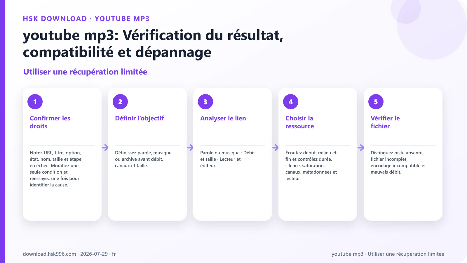 youtube mp3: Vérification du résultat, compatibilité et dépannage — Utiliser une récupération limitée
