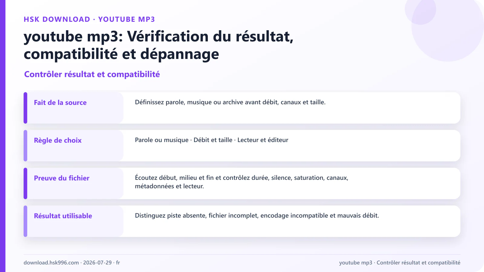 youtube mp3: Vérification du résultat, compatibilité et dépannage — Contrôler résultat et compatibilité