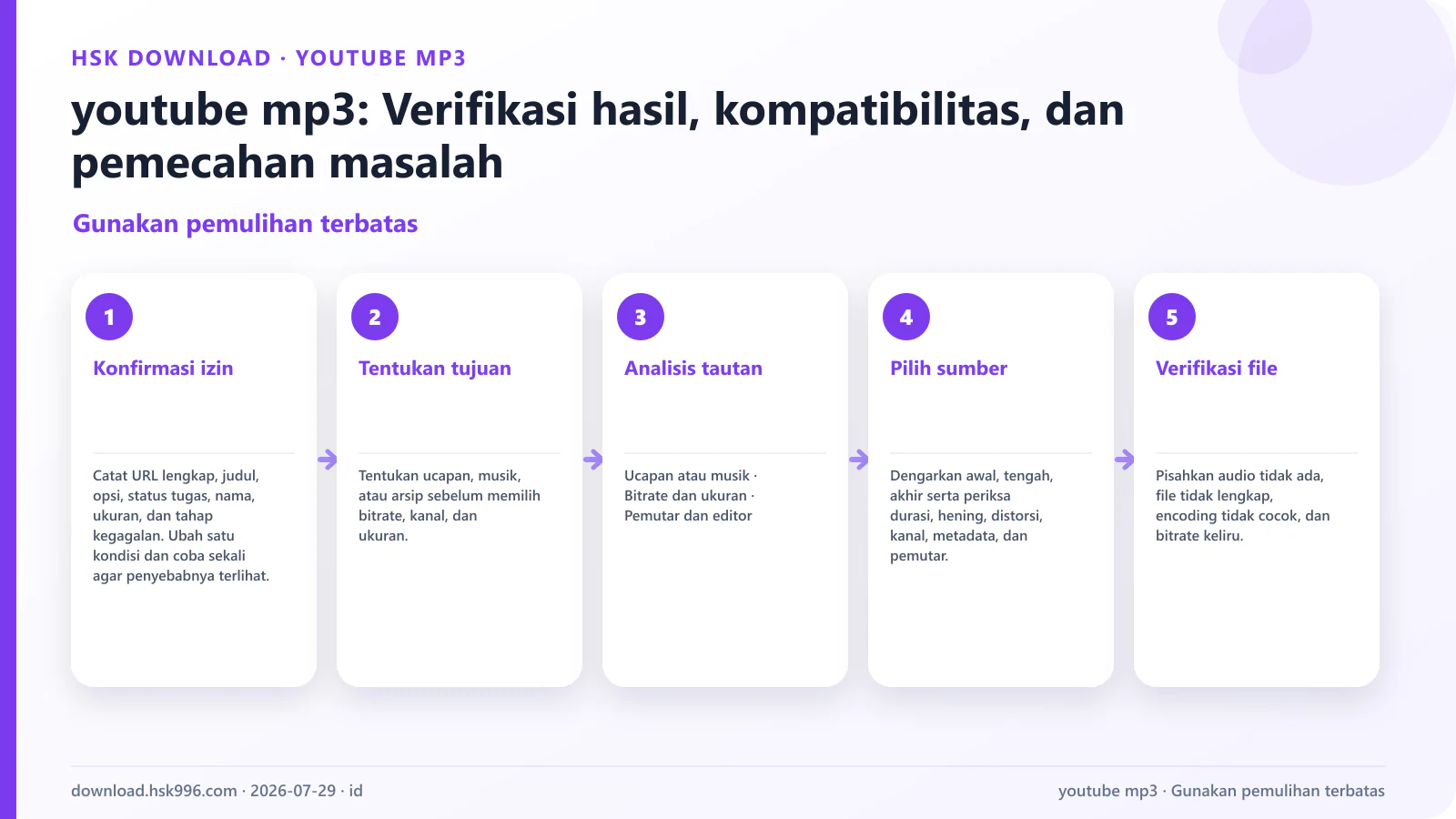 youtube mp3: Verifikasi hasil, kompatibilitas, dan pemecahan masalah — Gunakan pemulihan terbatas