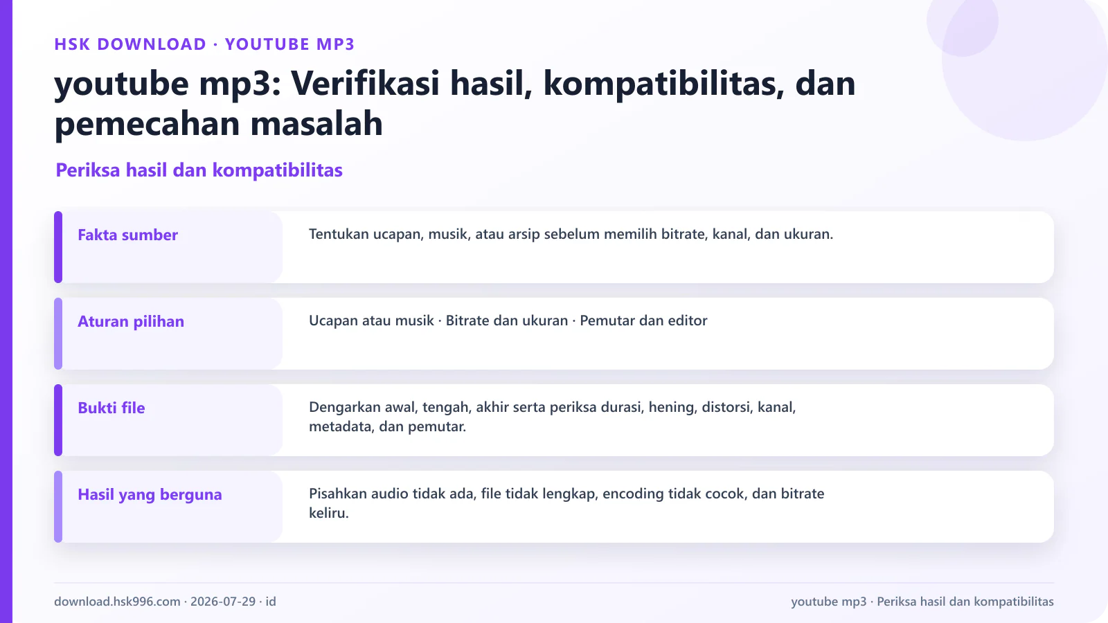 youtube mp3: Verifikasi hasil, kompatibilitas, dan pemecahan masalah — Periksa hasil dan kompatibilitas