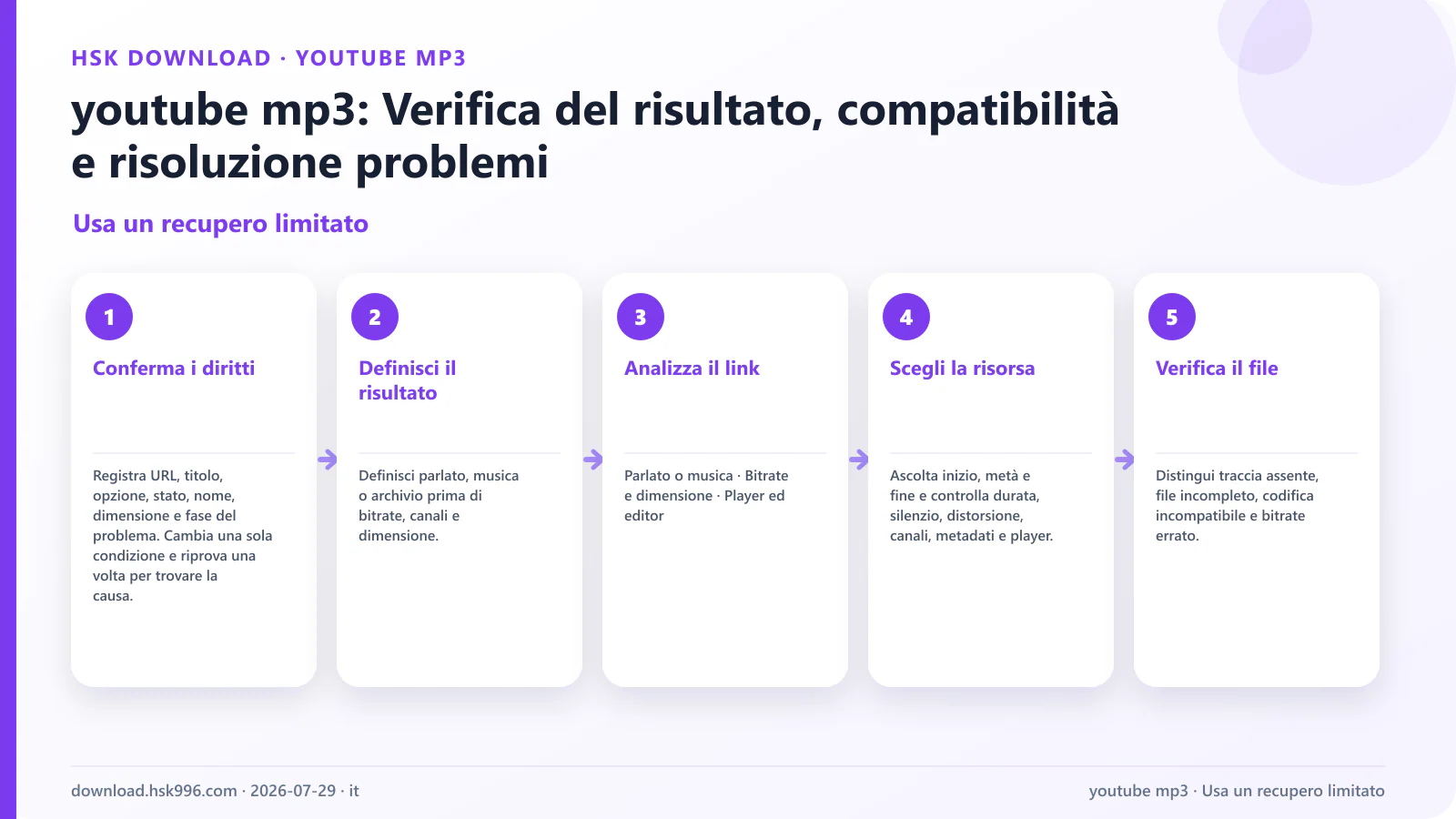 youtube mp3: Verifica del risultato, compatibilità e risoluzione problemi — Usa un recupero limitato