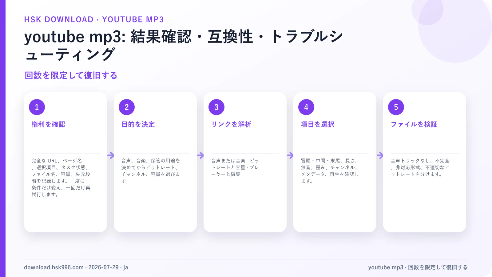 youtube mp3: 結果確認・互換性・トラブルシューティング — 回数を限定して復旧する