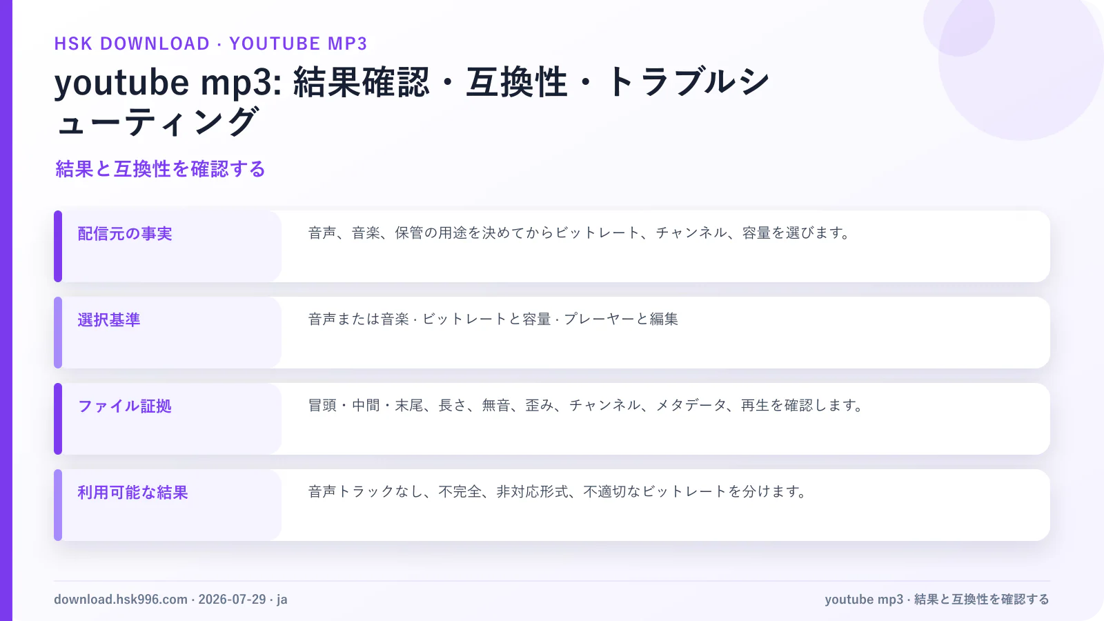 youtube mp3: 結果確認・互換性・トラブルシューティング — 結果と互換性を確認する