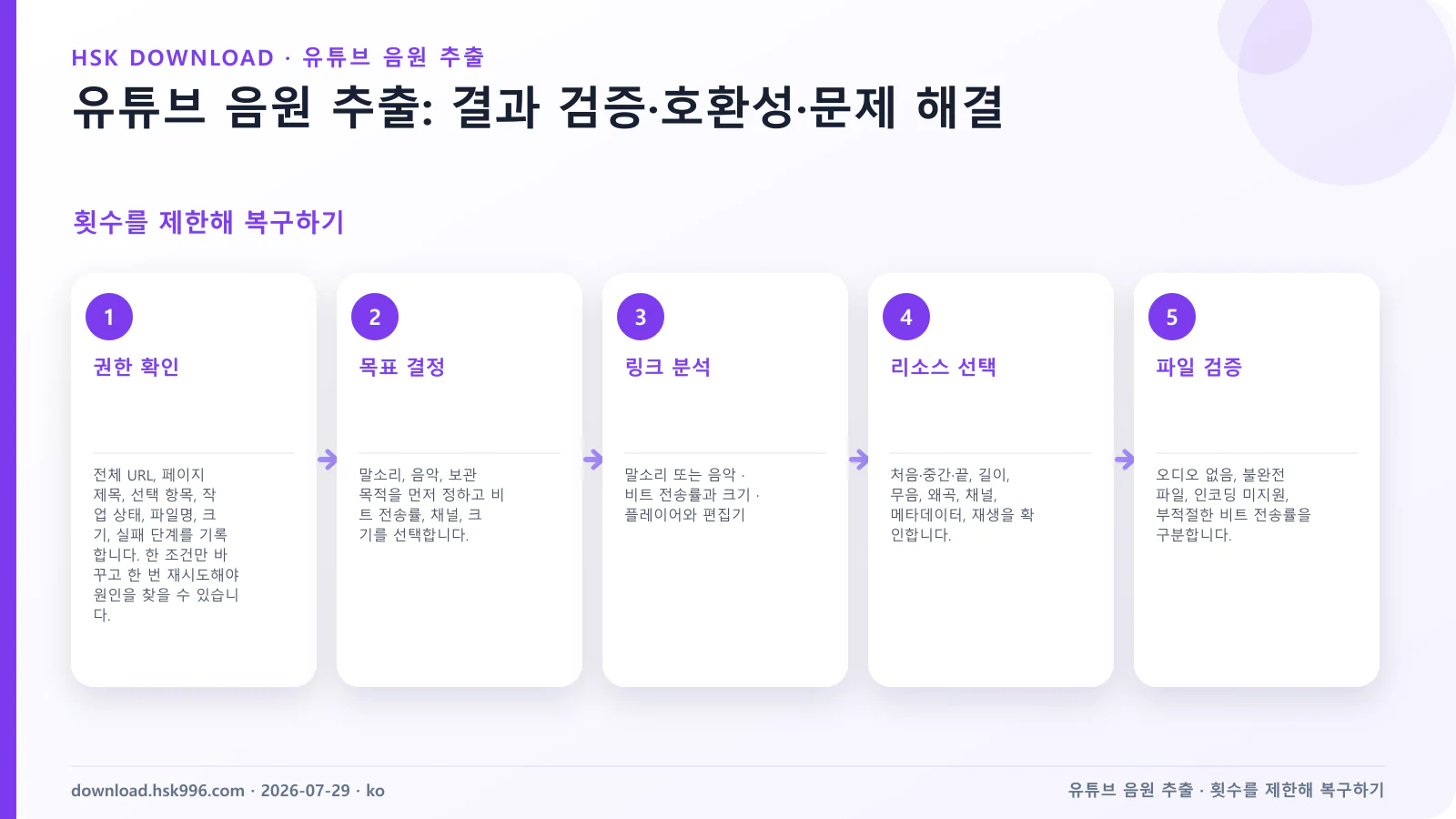 유튜브 음원 추출: 결과 검증·호환성·문제 해결 — 횟수를 제한해 복구하기