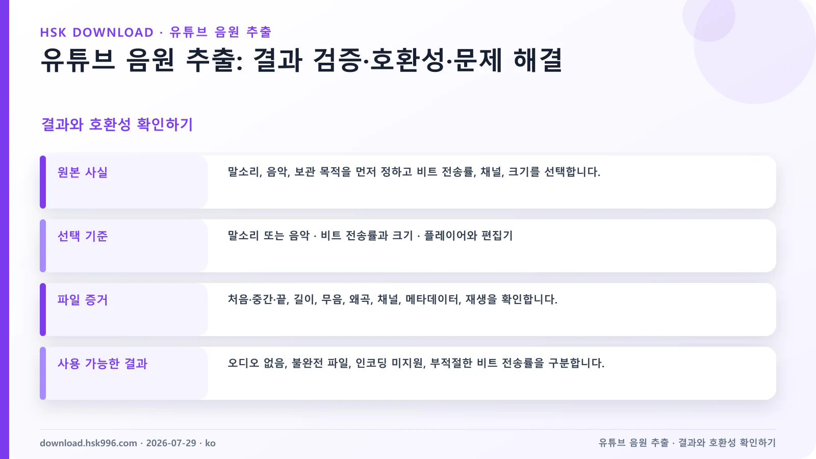 유튜브 음원 추출: 결과 검증·호환성·문제 해결 — 결과와 호환성 확인하기