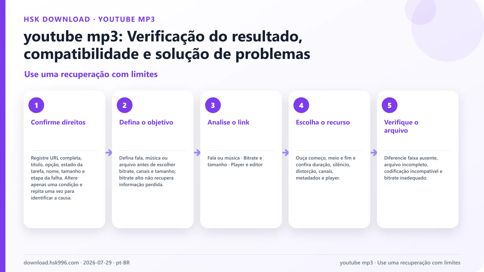 youtube mp3: Verificação do resultado, compatibilidade e solução de problemas — Use uma recuperação com limites