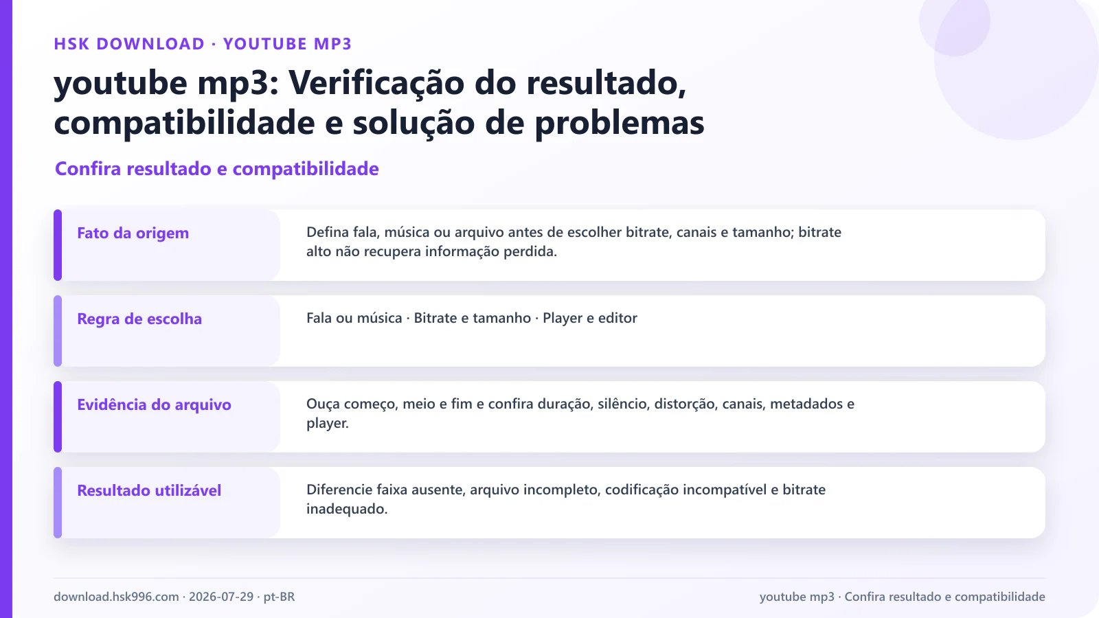 youtube mp3: Verificação do resultado, compatibilidade e solução de problemas — Confira resultado e compatibilidade