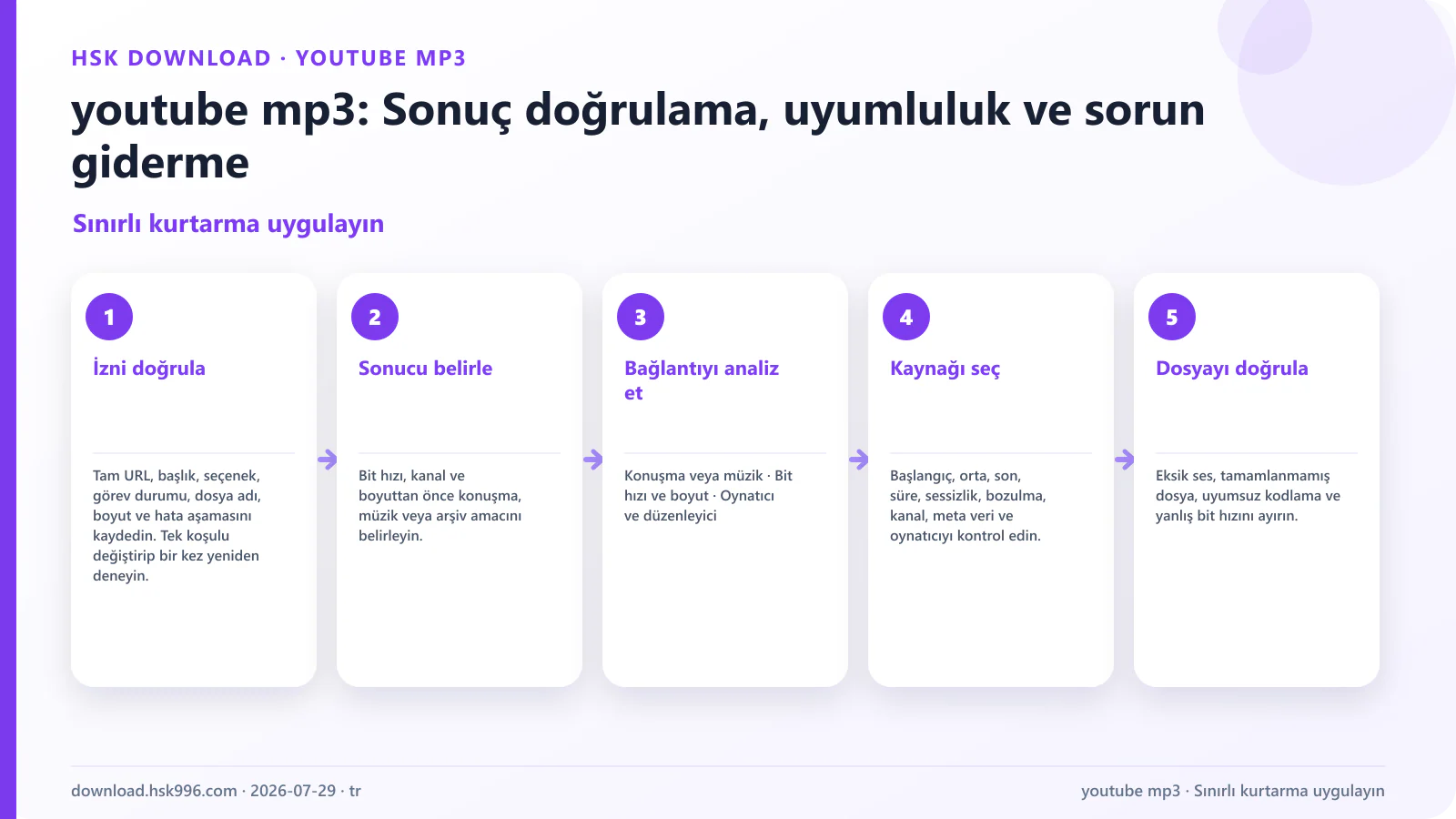 youtube mp3: Sonuç doğrulama, uyumluluk ve sorun giderme — Sınırlı kurtarma uygulayın