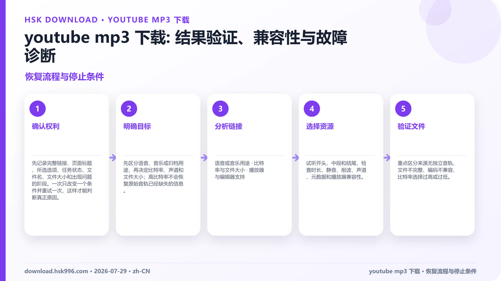 youtube mp3 下载: 结果验证、兼容性与故障诊断 — 恢复流程与停止条件