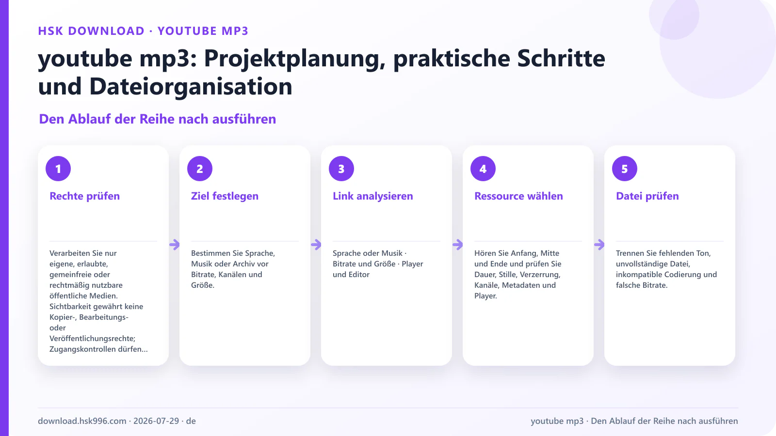 youtube mp3: Projektplanung, praktische Schritte und Dateiorganisation — Den Ablauf der Reihe nach ausführen