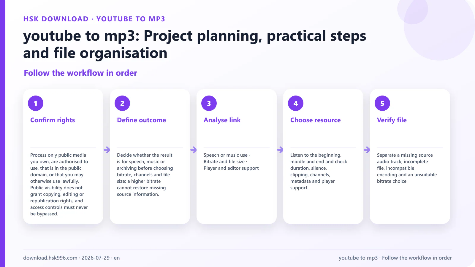 youtube to mp3: Project planning, practical steps and file organisation — Follow the workflow in order