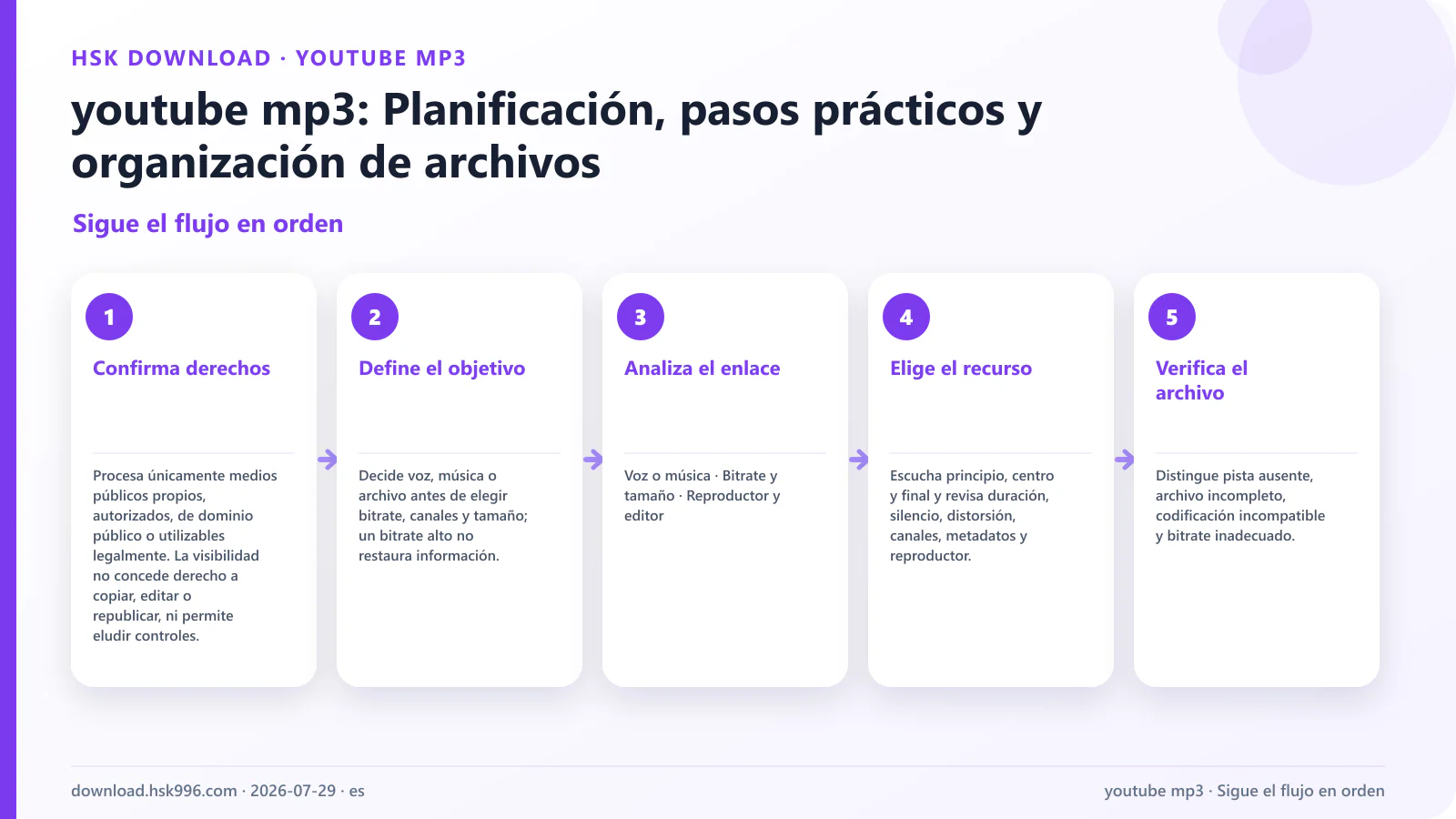youtube mp3: Planificación, pasos prácticos y organización de archivos — Sigue el flujo en orden