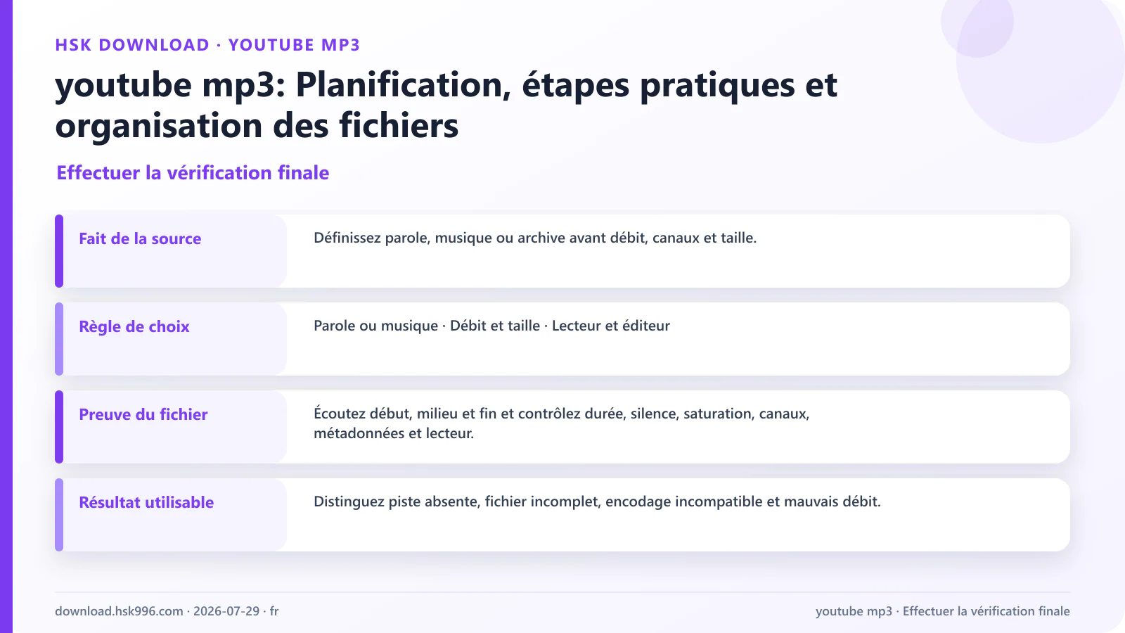 youtube mp3: Planification, étapes pratiques et organisation des fichiers — Effectuer la vérification finale