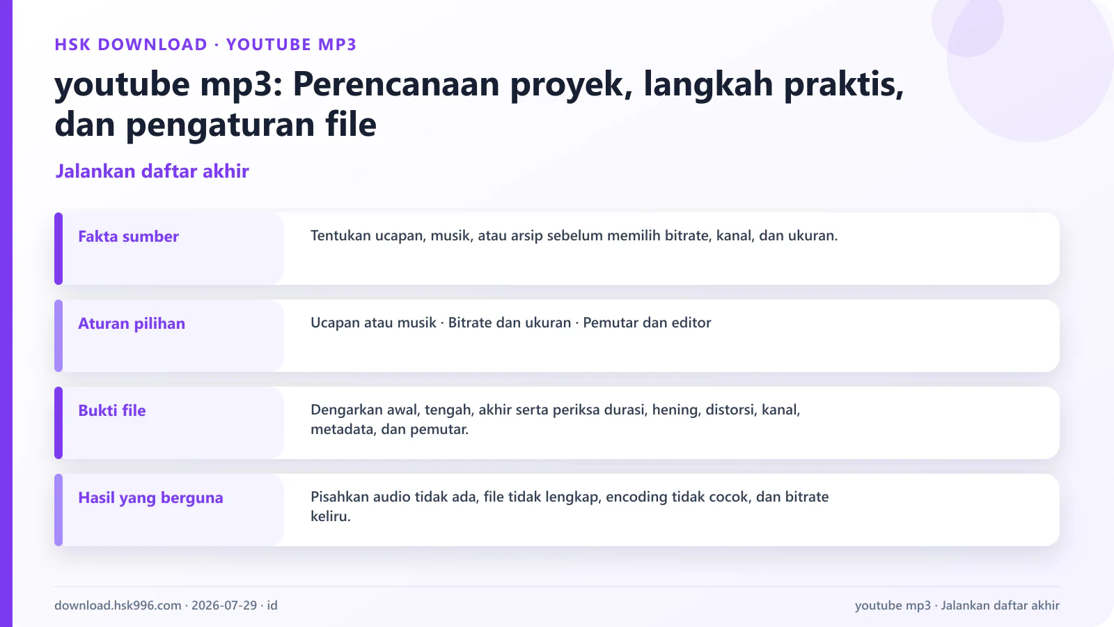 youtube mp3: Perencanaan proyek, langkah praktis, dan pengaturan file — Jalankan daftar akhir