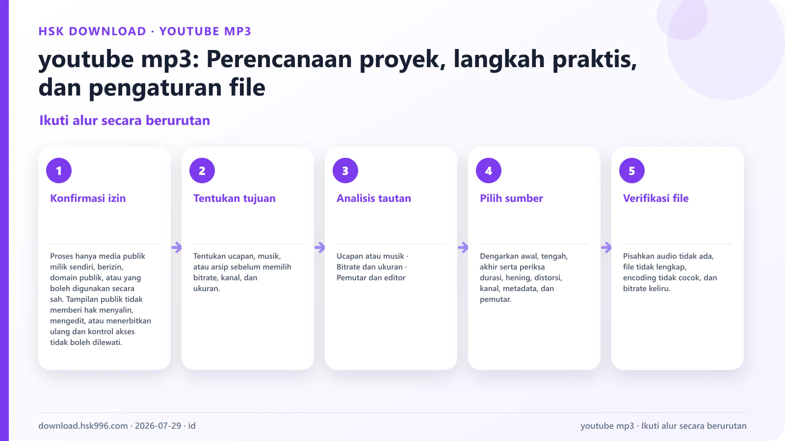 youtube mp3: Perencanaan proyek, langkah praktis, dan pengaturan file — Ikuti alur secara berurutan