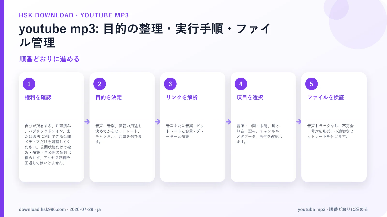 youtube mp3: 目的の整理・実行手順・ファイル管理 — 順番どおりに進める