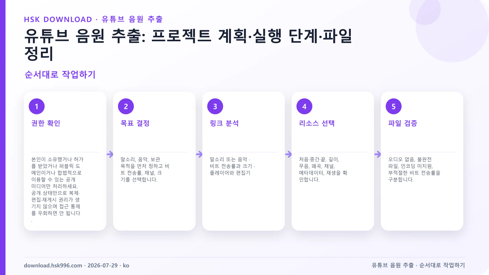 유튜브 음원 추출: 프로젝트 계획·실행 단계·파일 정리 — 순서대로 작업하기