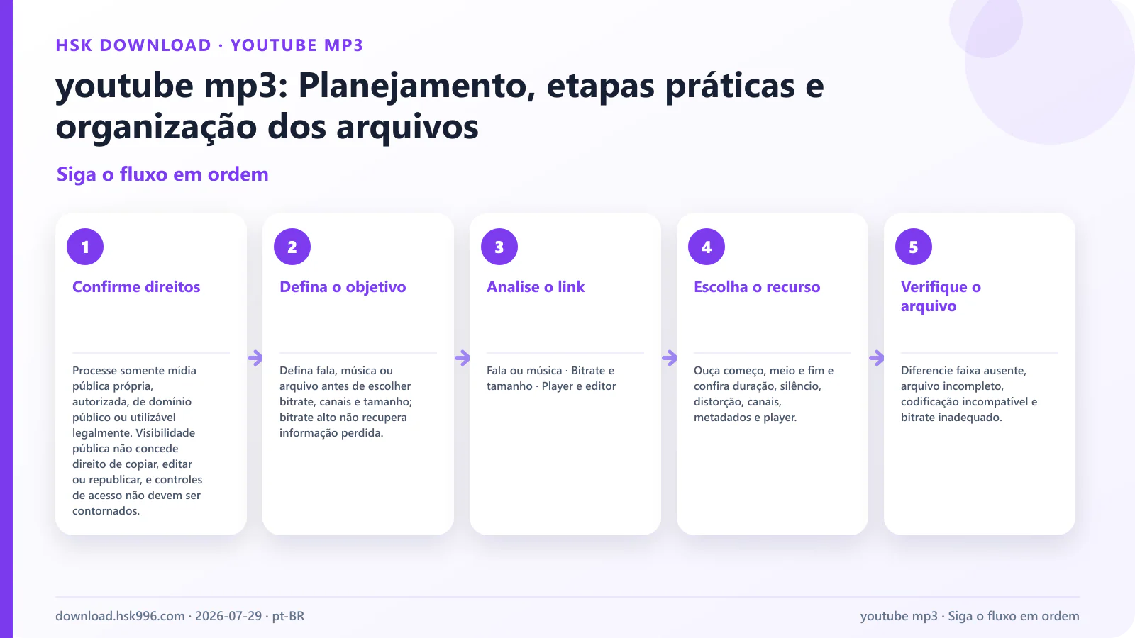 youtube mp3: Planejamento, etapas práticas e organização dos arquivos — Siga o fluxo em ordem
