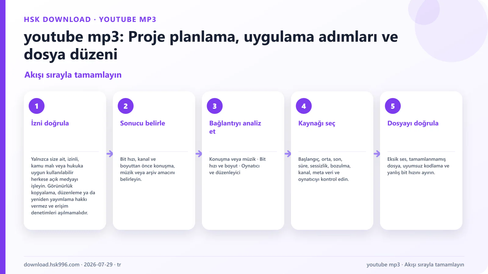 youtube mp3: Proje planlama, uygulama adımları ve dosya düzeni — Akışı sırayla tamamlayın
