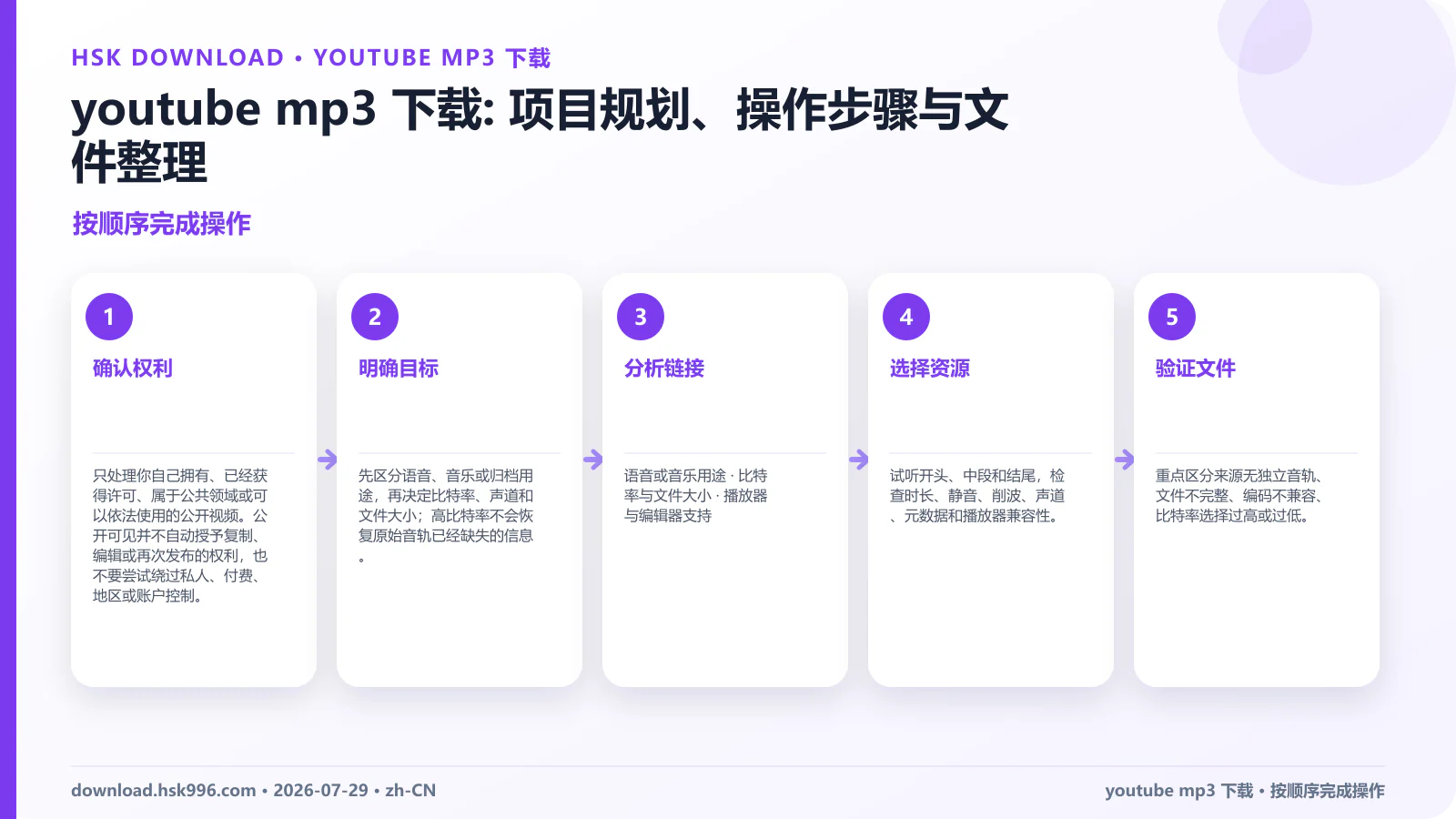 youtube mp3 下载: 项目规划、操作步骤与文件整理 — 按顺序完成操作