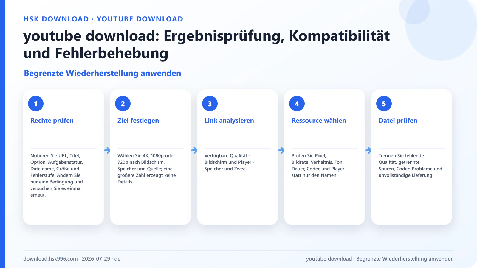 youtube download: Ergebnisprüfung, Kompatibilität und Fehlerbehebung — Begrenzte Wiederherstellung anwenden