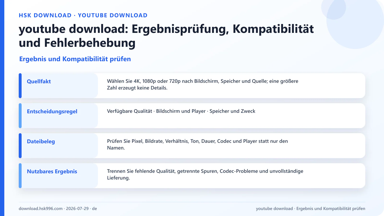 youtube download: Ergebnisprüfung, Kompatibilität und Fehlerbehebung — Ergebnis und Kompatibilität prüfen