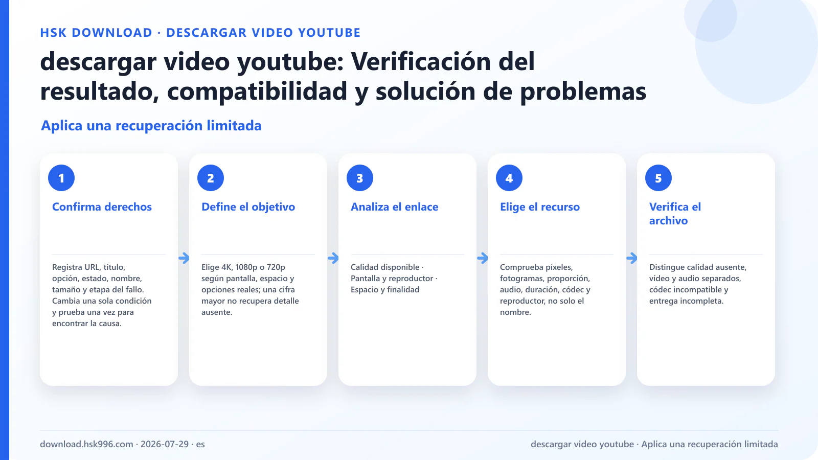 descargar video youtube: Verificación del resultado, compatibilidad y solución de problemas — Aplica una recuperación limitada