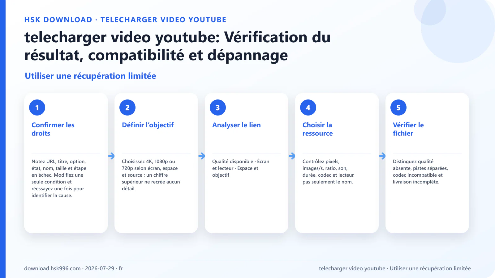 telecharger video youtube: Vérification du résultat, compatibilité et dépannage — Utiliser une récupération limitée