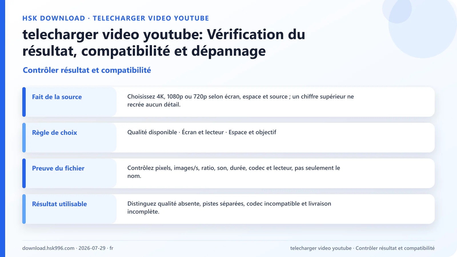 telecharger video youtube: Vérification du résultat, compatibilité et dépannage — Contrôler résultat et compatibilité
