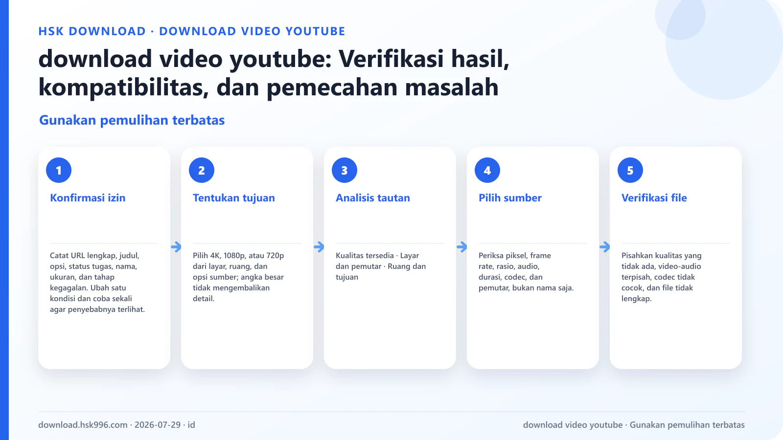 download video youtube: Verifikasi hasil, kompatibilitas, dan pemecahan masalah — Gunakan pemulihan terbatas