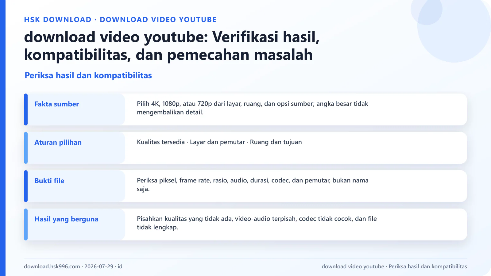 download video youtube: Verifikasi hasil, kompatibilitas, dan pemecahan masalah — Periksa hasil dan kompatibilitas