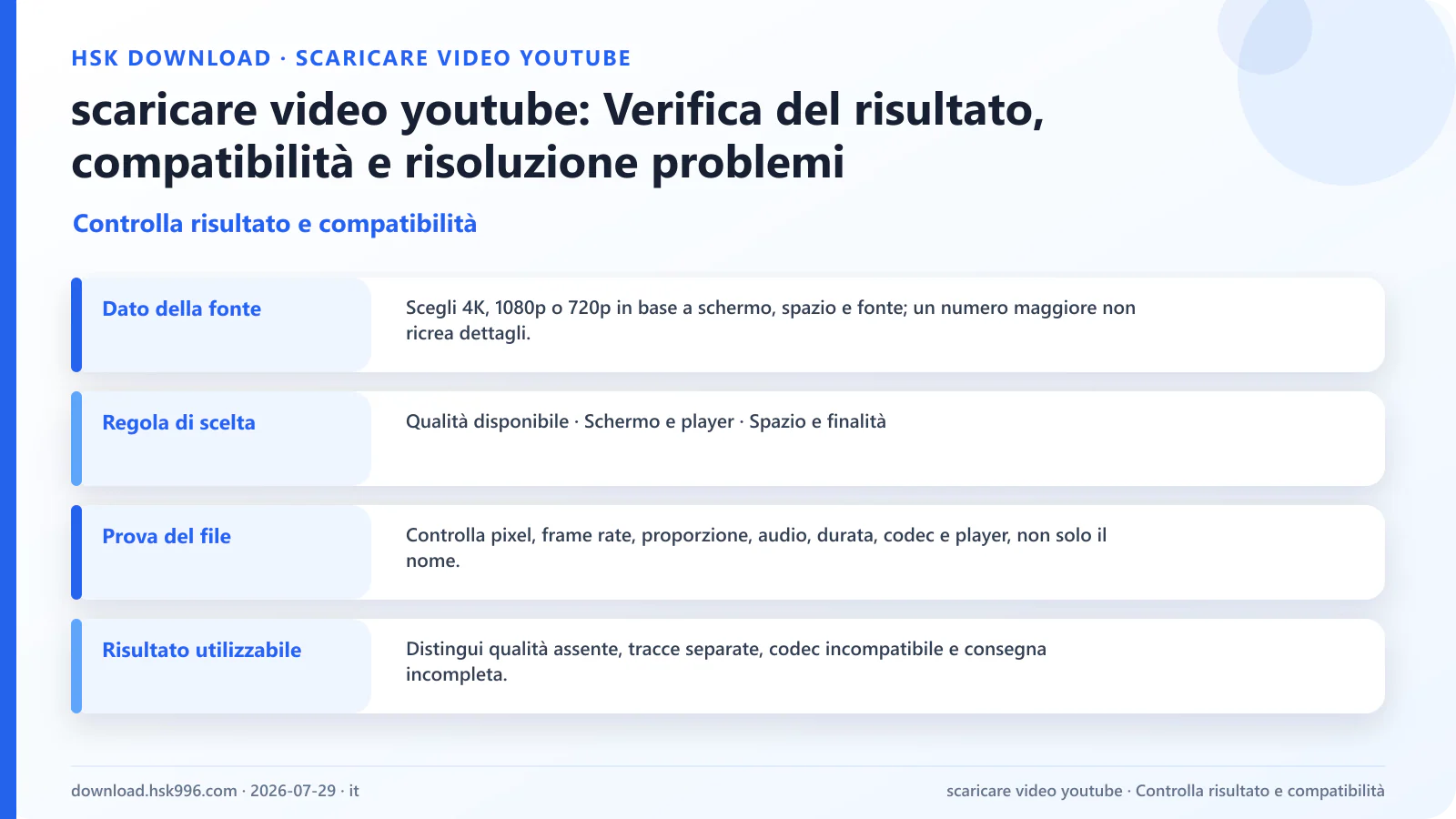 scaricare video youtube: Verifica del risultato, compatibilità e risoluzione problemi — Controlla risultato e compatibilità