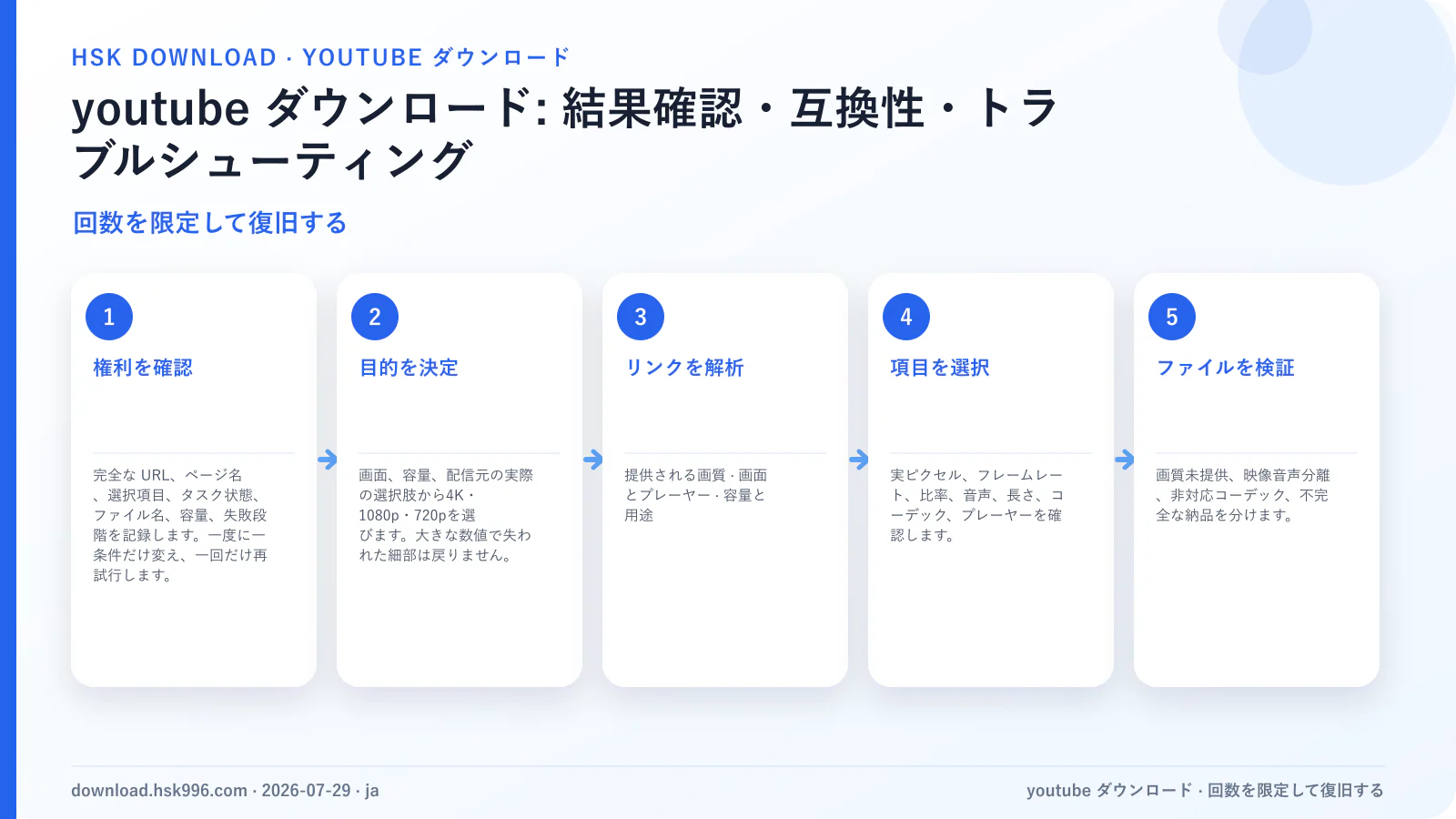 youtube ダウンロード: 結果確認・互換性・トラブルシューティング — 回数を限定して復旧する