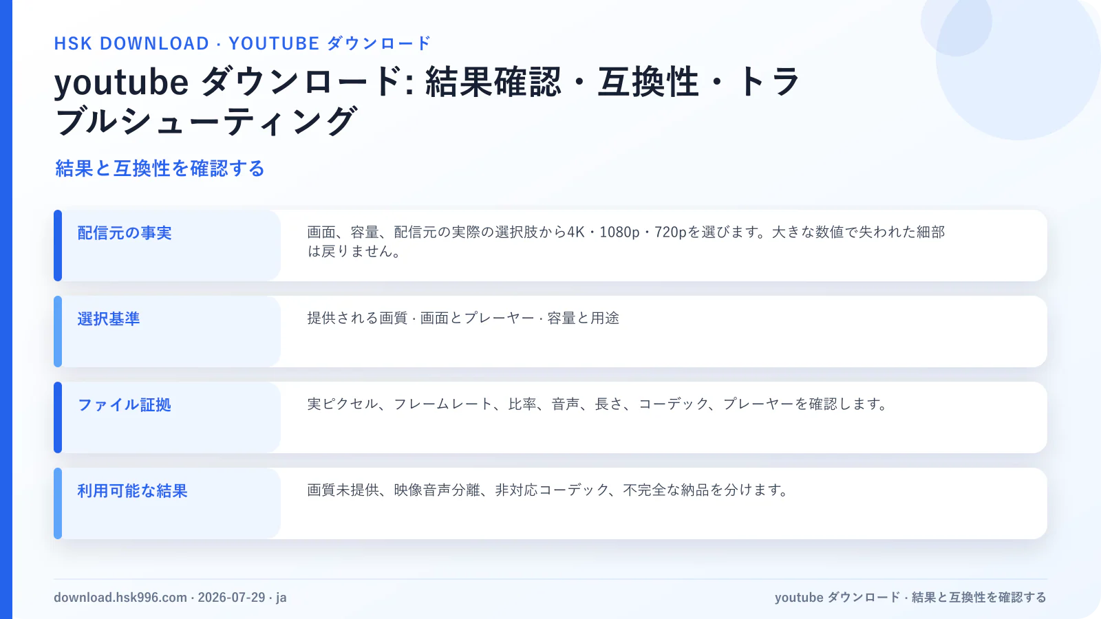 youtube ダウンロード: 結果確認・互換性・トラブルシューティング — 結果と互換性を確認する
