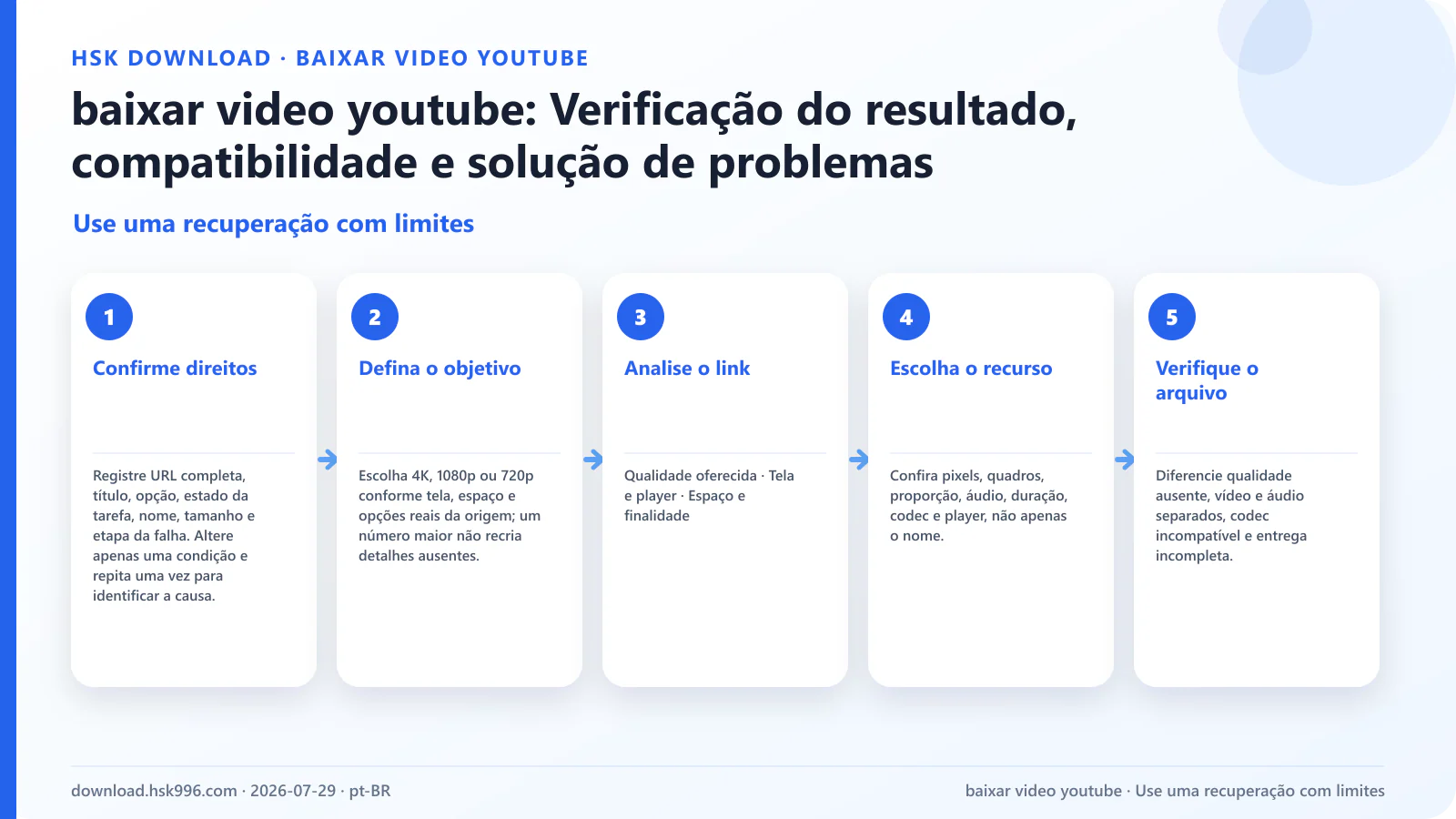 baixar video youtube: Verificação do resultado, compatibilidade e solução de problemas — Use uma recuperação com limites