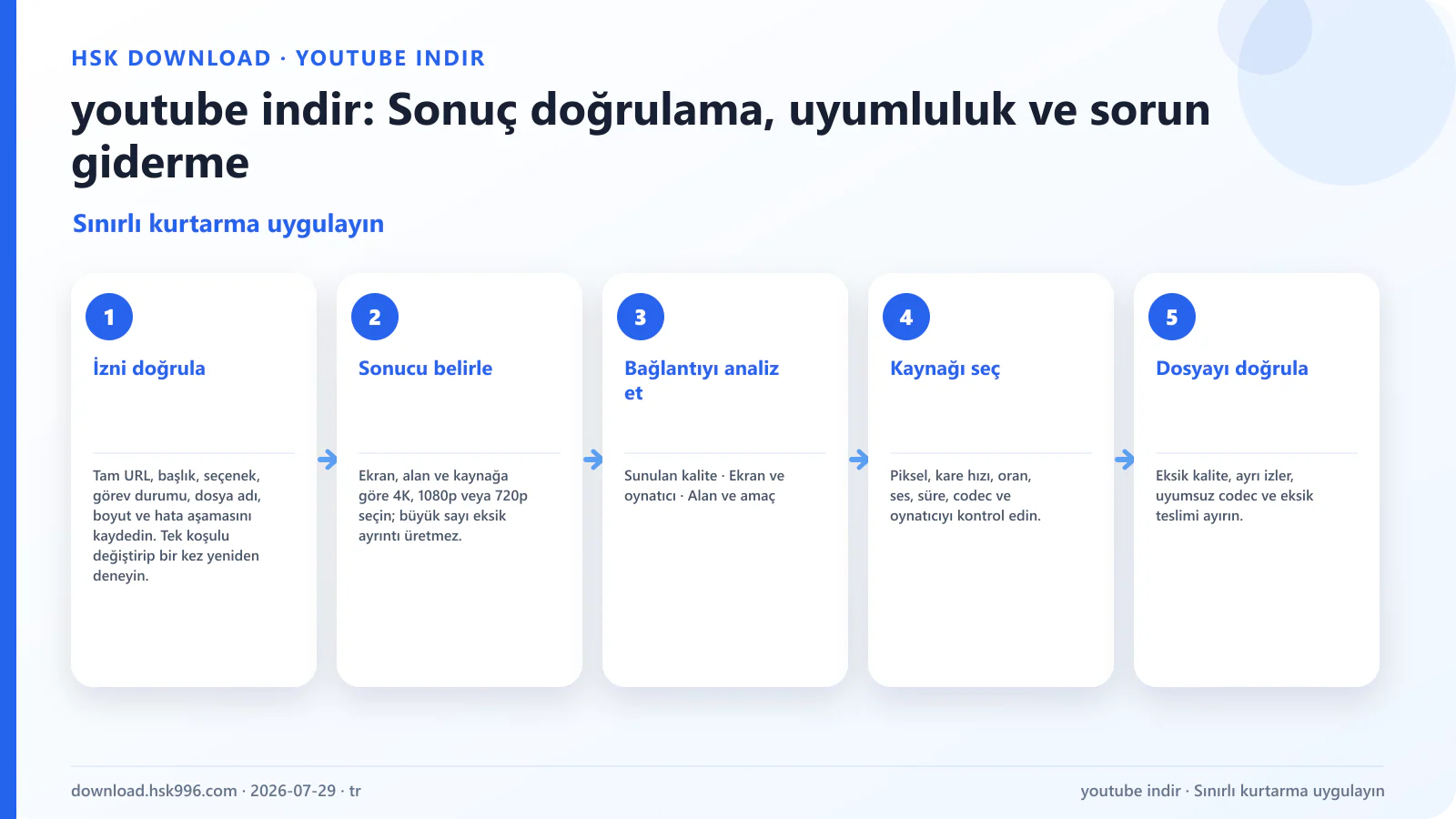 youtube indir: Sonuç doğrulama, uyumluluk ve sorun giderme — Sınırlı kurtarma uygulayın