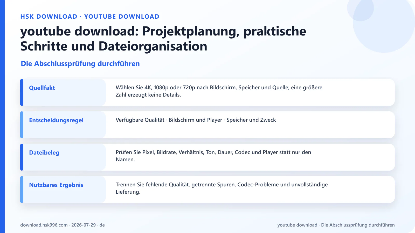 youtube download: Projektplanung, praktische Schritte und Dateiorganisation — Die Abschlussprüfung durchführen