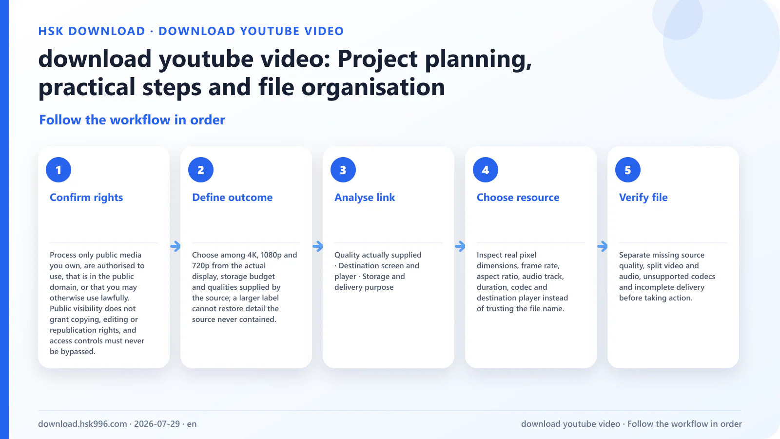 download youtube video: Project planning, practical steps and file organisation — Follow the workflow in order