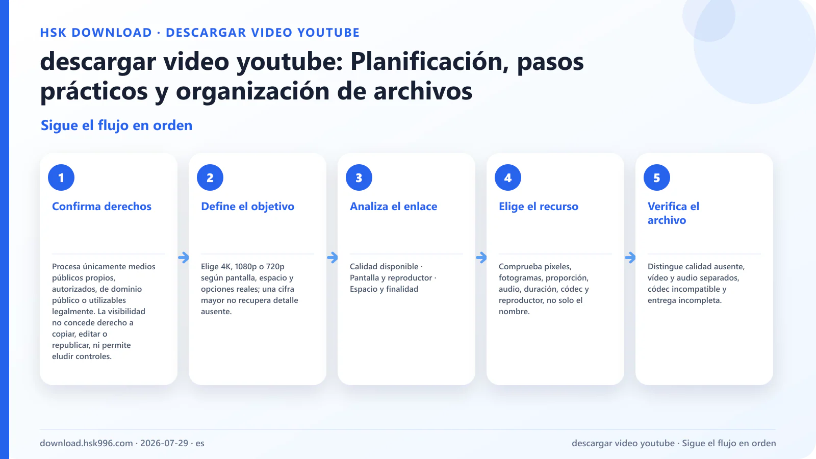 descargar video youtube: Planificación, pasos prácticos y organización de archivos — Sigue el flujo en orden
