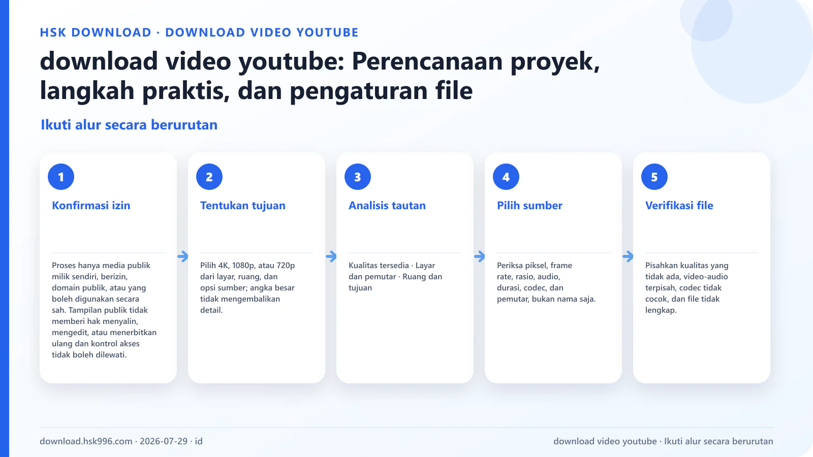 download video youtube: Perencanaan proyek, langkah praktis, dan pengaturan file — Ikuti alur secara berurutan