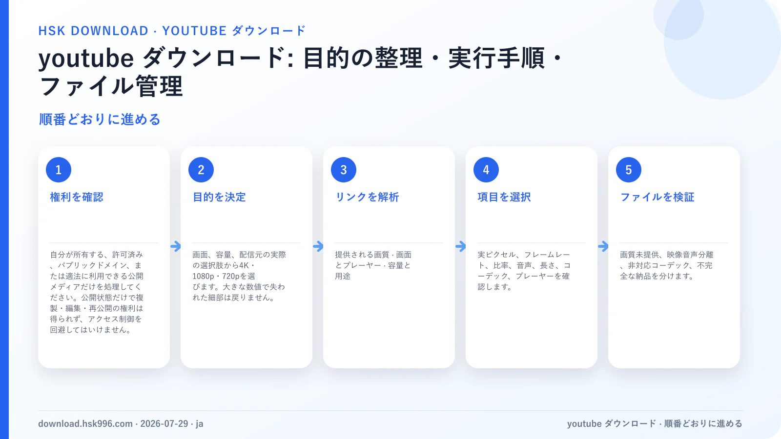 youtube ダウンロード: 目的の整理・実行手順・ファイル管理 — 順番どおりに進める