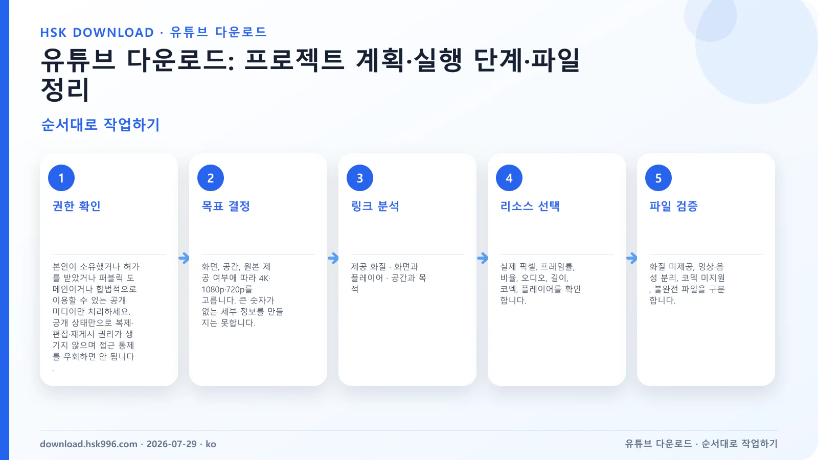 유튜브 다운로드: 프로젝트 계획·실행 단계·파일 정리 — 순서대로 작업하기