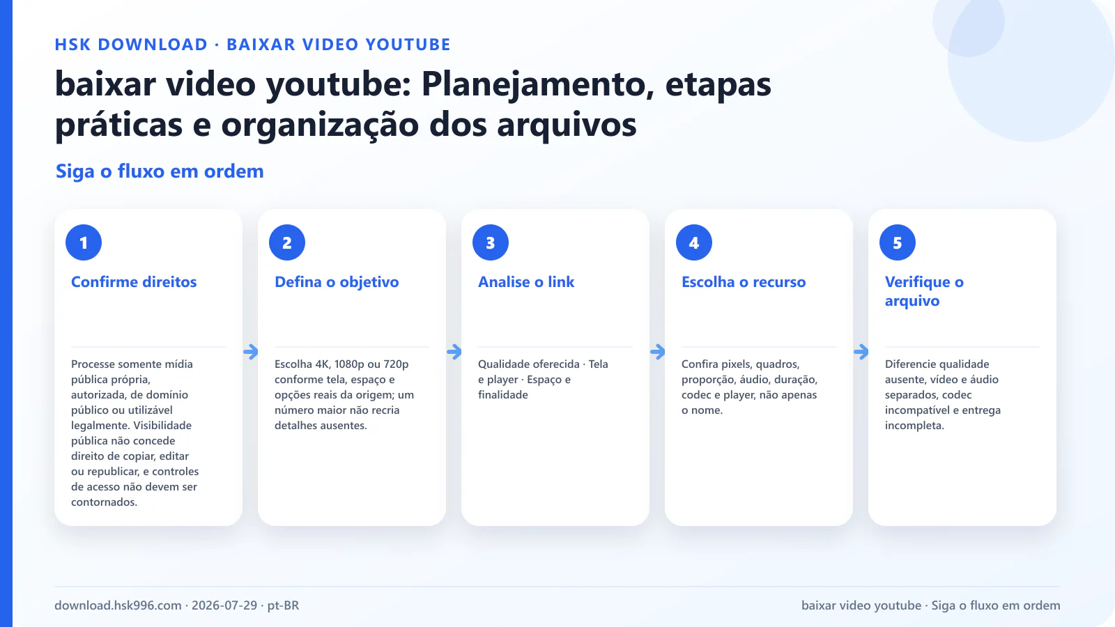 baixar video youtube: Planejamento, etapas práticas e organização dos arquivos — Siga o fluxo em ordem