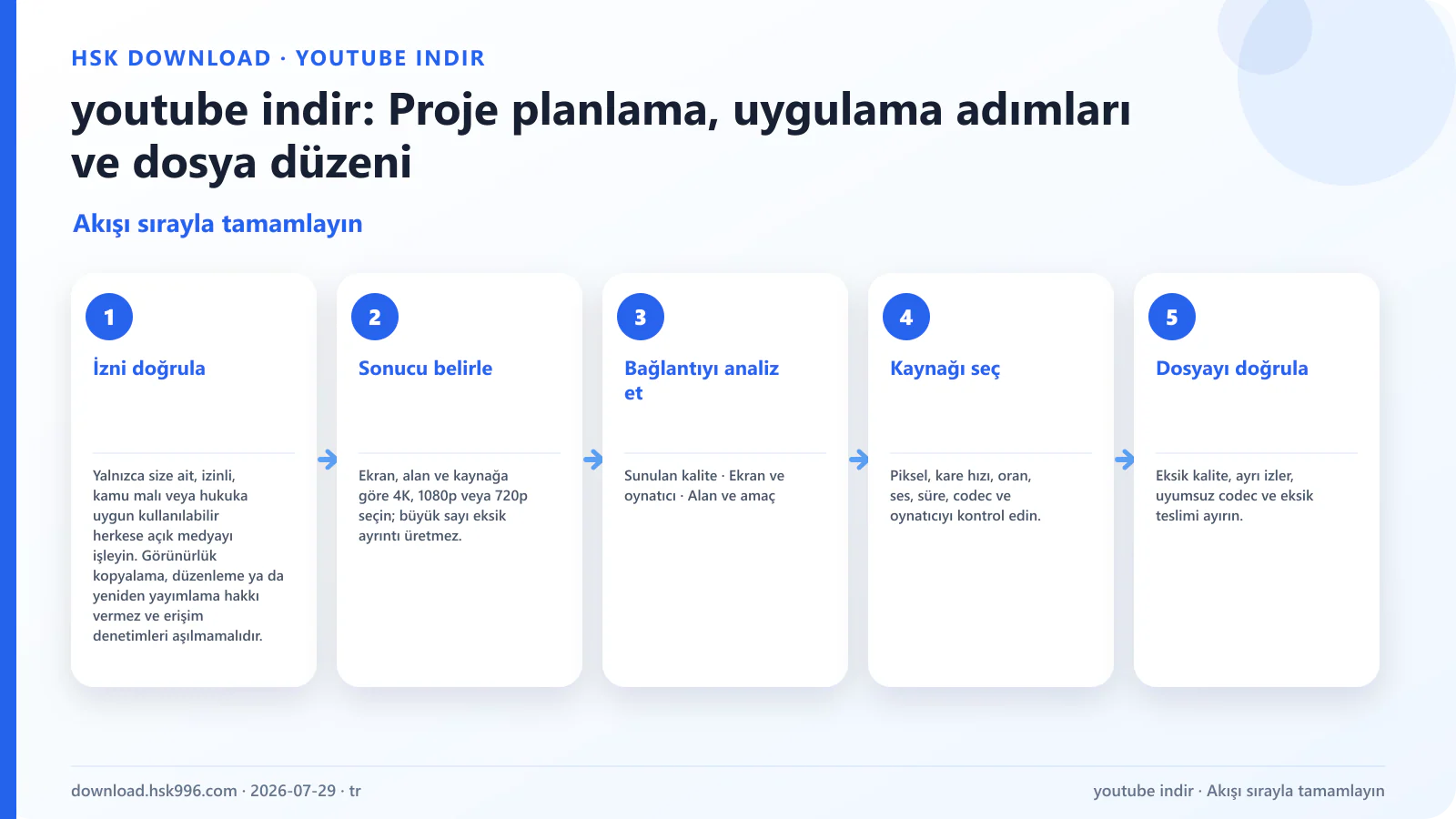 youtube indir: Proje planlama, uygulama adımları ve dosya düzeni — Akışı sırayla tamamlayın