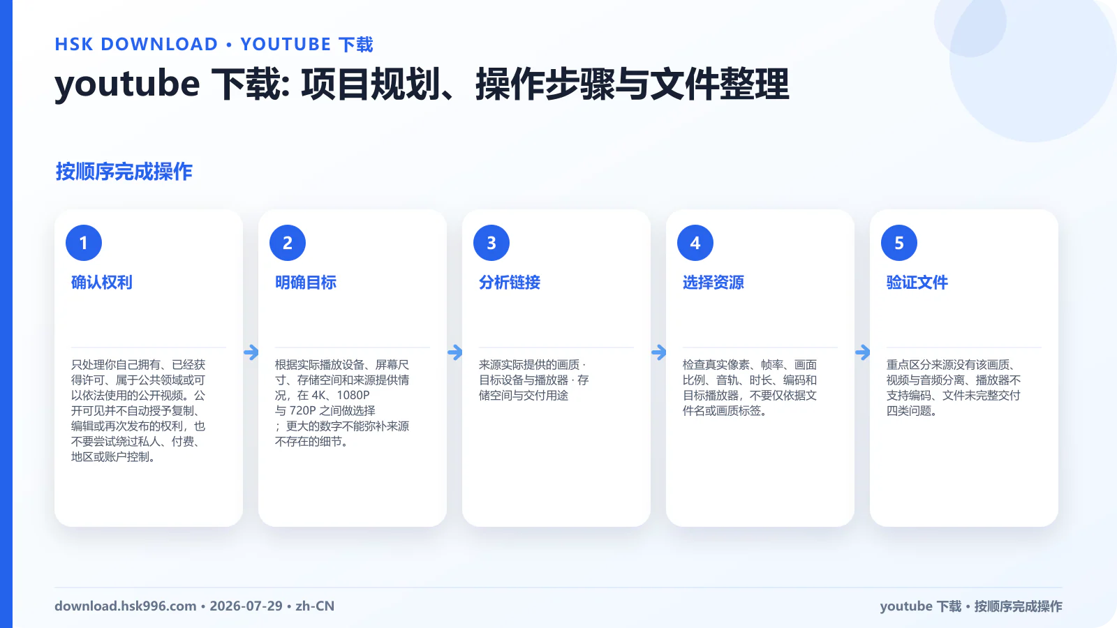 youtube 下载: 项目规划、操作步骤与文件整理 — 按顺序完成操作