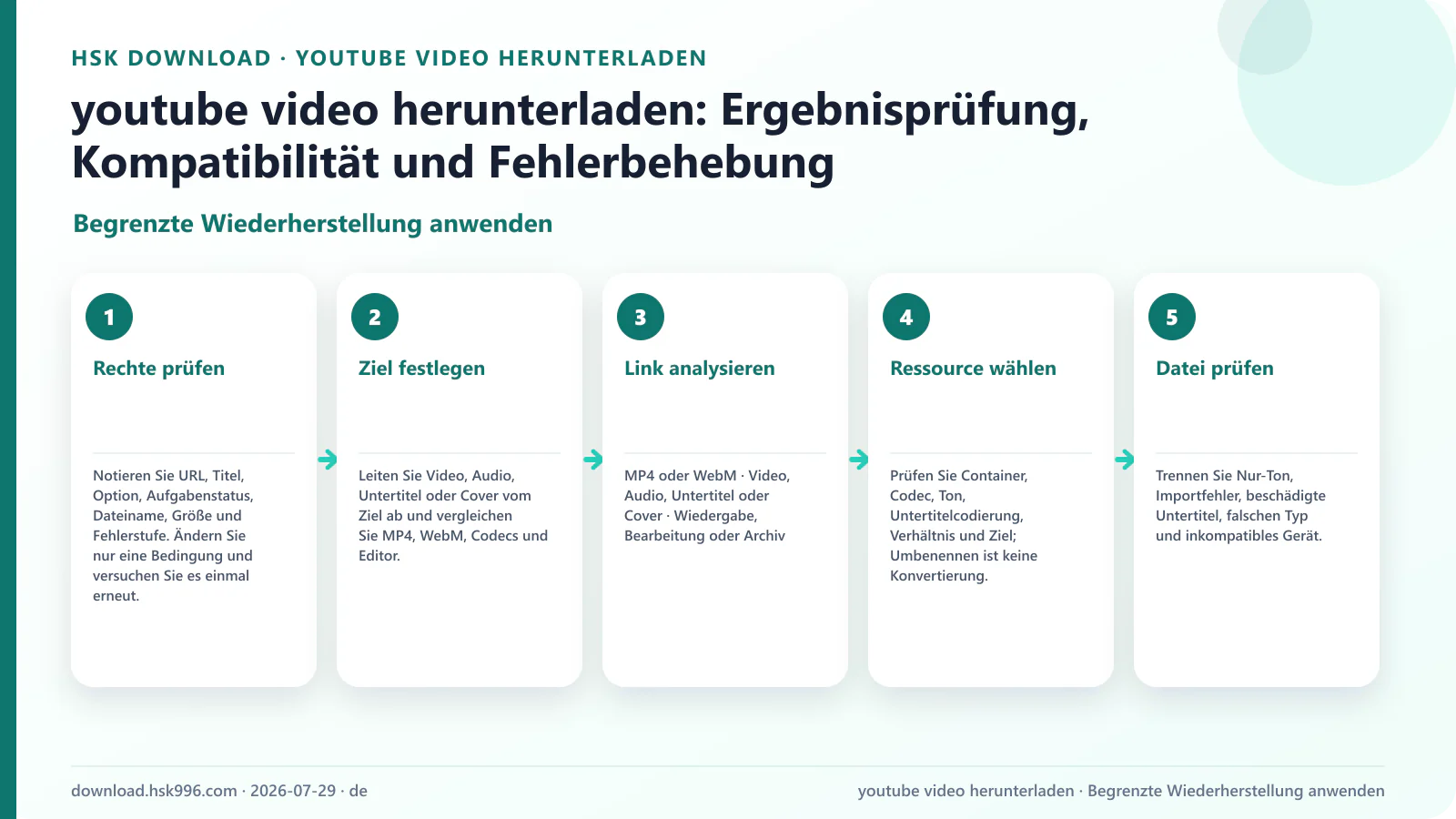 youtube video herunterladen: Ergebnisprüfung, Kompatibilität und Fehlerbehebung — Begrenzte Wiederherstellung anwenden